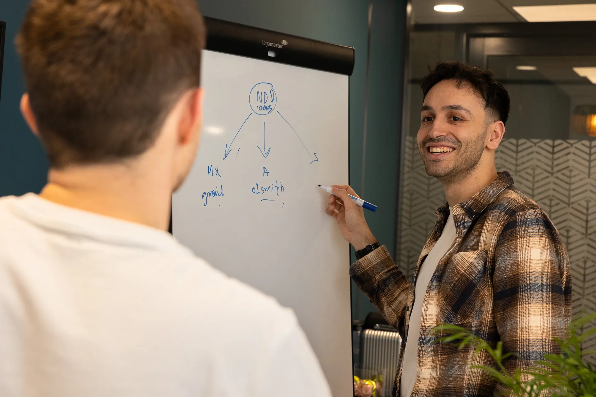 Séance de travail de l’équipe Cobalt Studio devant un tableau blanc